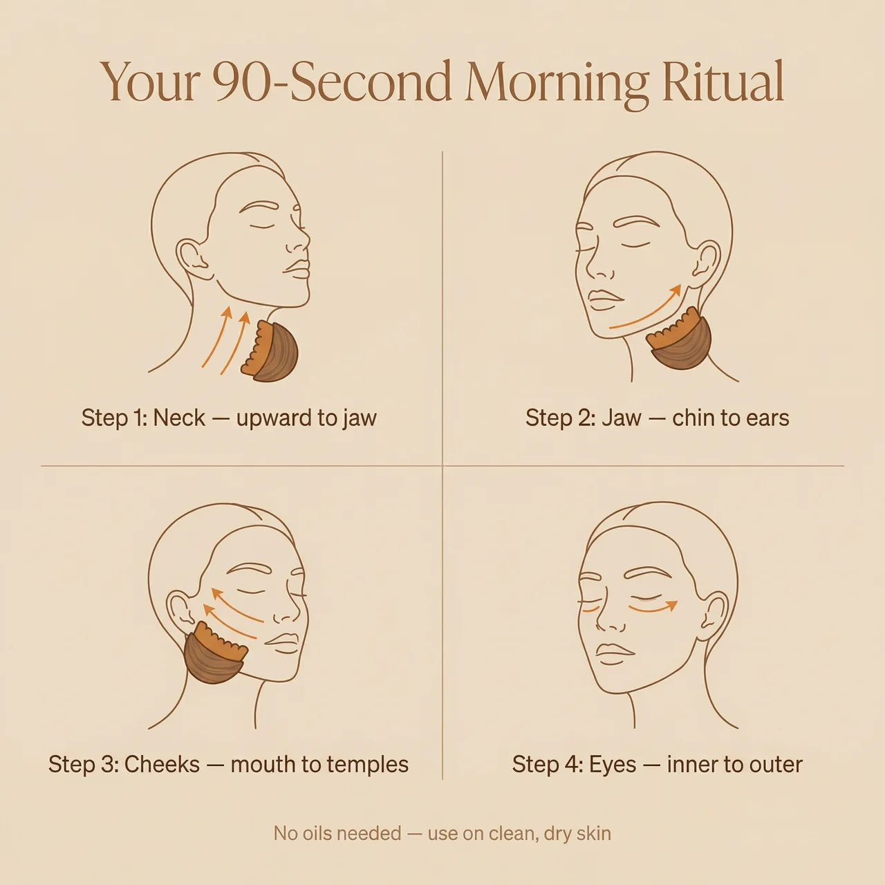 Lyftiglow : The 90-Second Routine Replacing $300 Facials